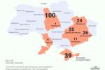 More than 270 Ukrainian companies are co-owners of Russian enterprises