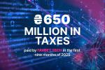 FAVBET Tech Pays Over ₴650 Million in Taxes in the First Nine Months of 2025