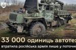 <b>Russian Army Has Lost a Record 32,000 Vehicles Since the Beginning of the Year</b>